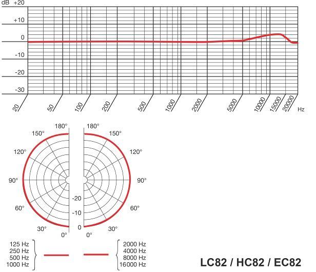 AKG Zubehör Headset HC82 MD